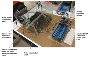 Prototipe rumah kaca dan sistem Arduino
