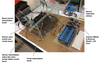Sistem monitoring dan otomasi rumah kaca berbasis Arduino (Seminar Kontribusi Fisika, 16-17 Desember 2015)